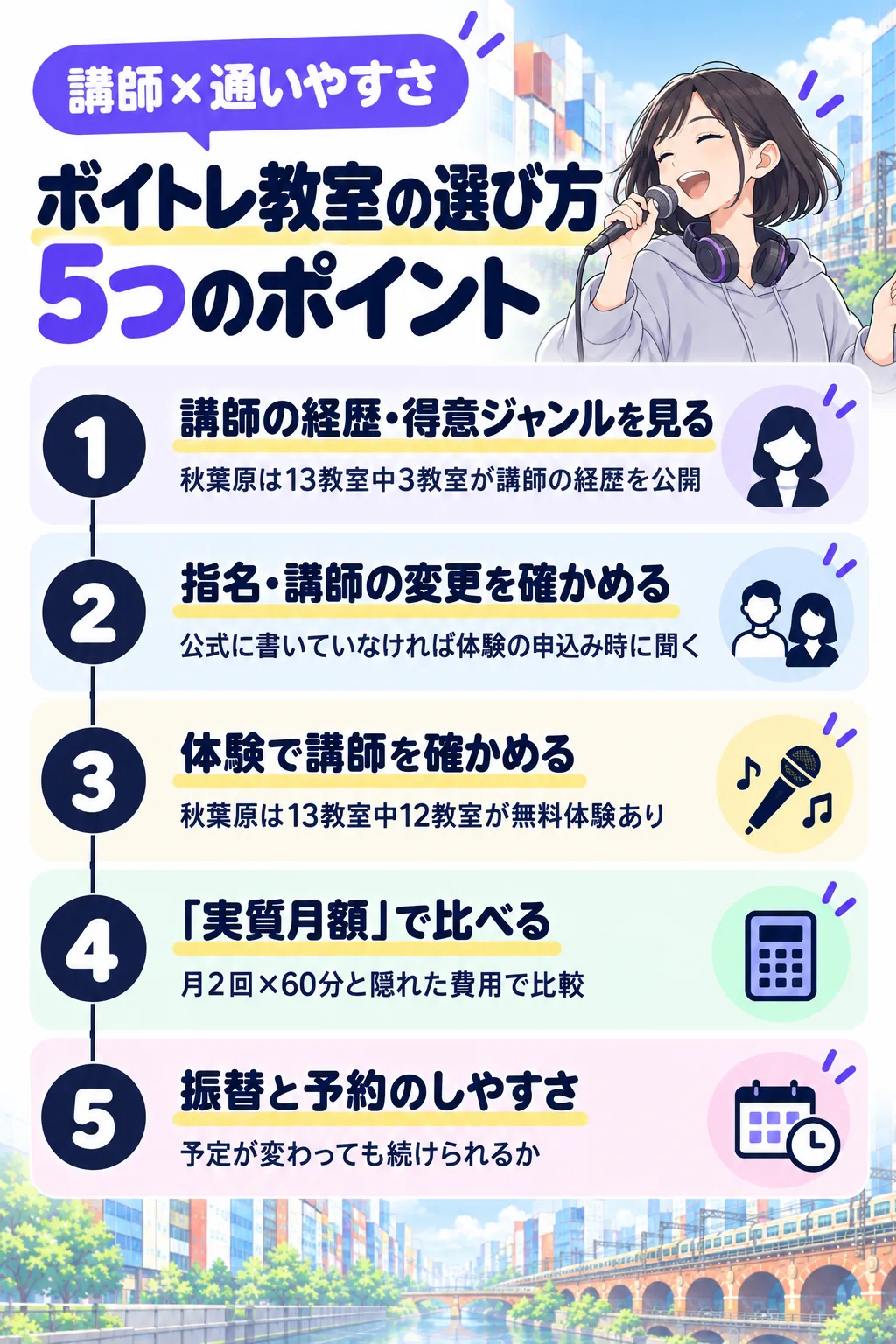 ボイトレ教室の選び方5つのポイント
