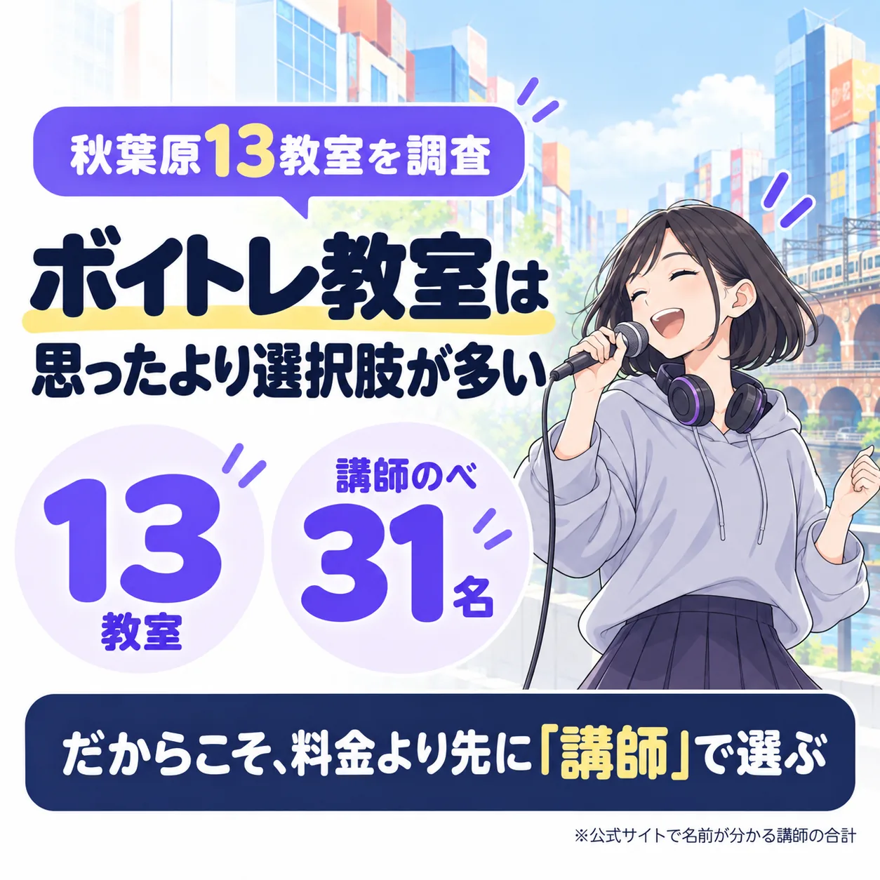 秋葉原のボイトレ教室は13件、公式サイトで名前が分かる講師はのべ31名