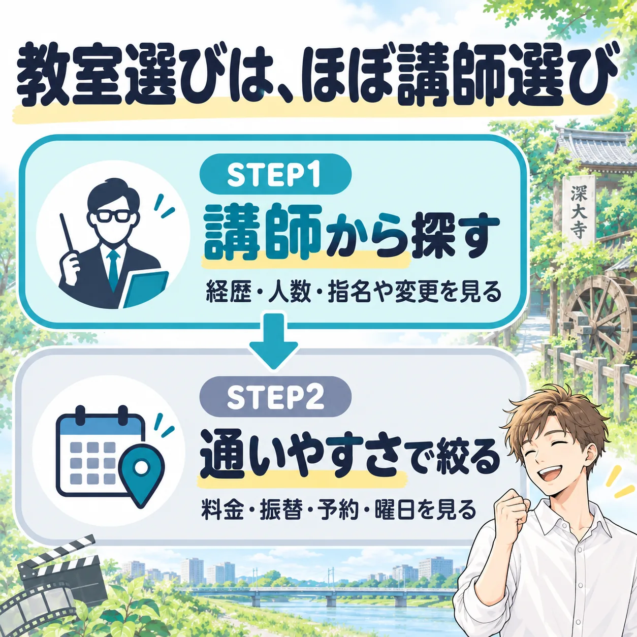 調布のボイトレ教室の選び方は、STEP1 講師から探す、STEP2 通いやすさで絞るの2ステップ