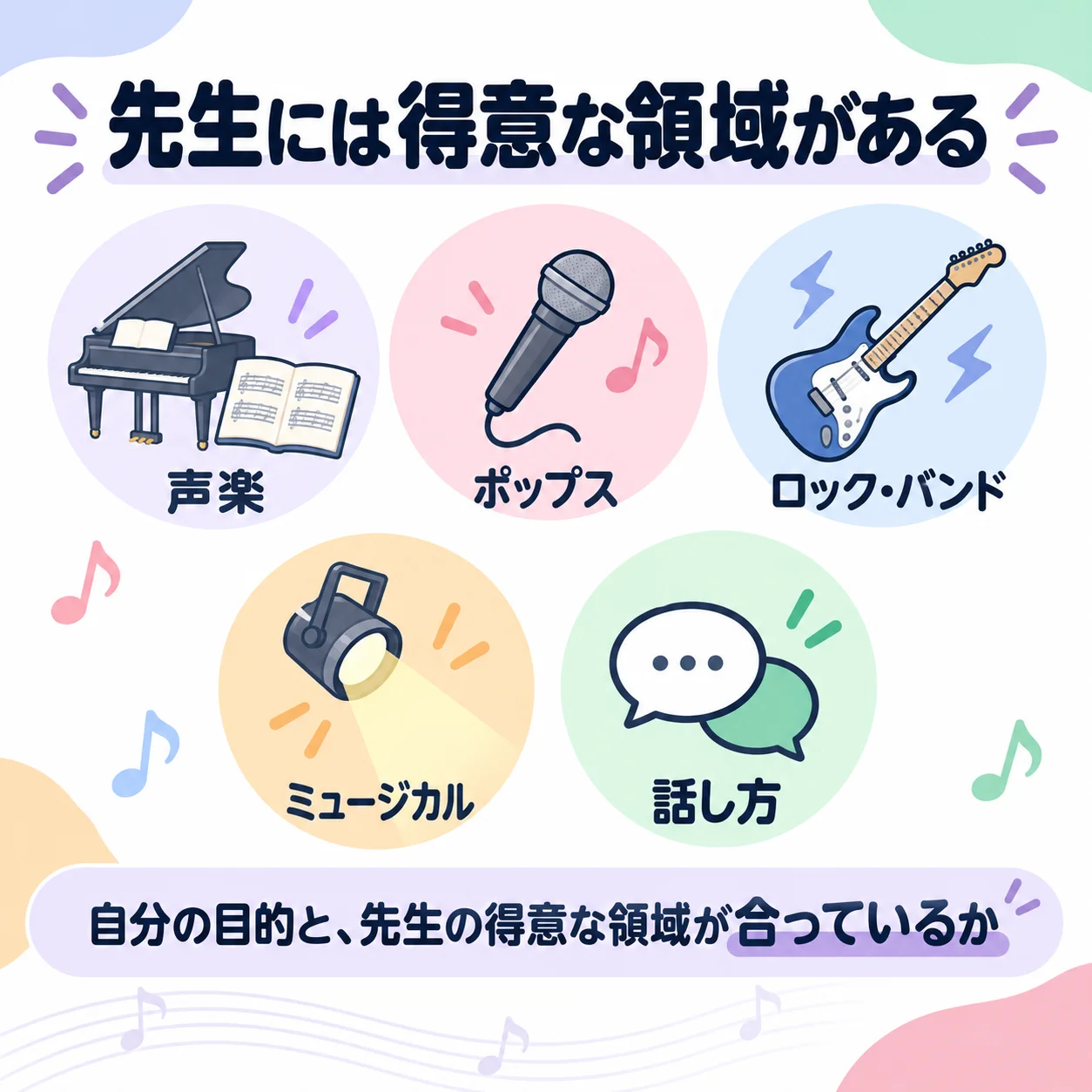 ボイトレの先生には、声楽・ポップス・ロック・ミュージカル・話し方など得意な領域がある