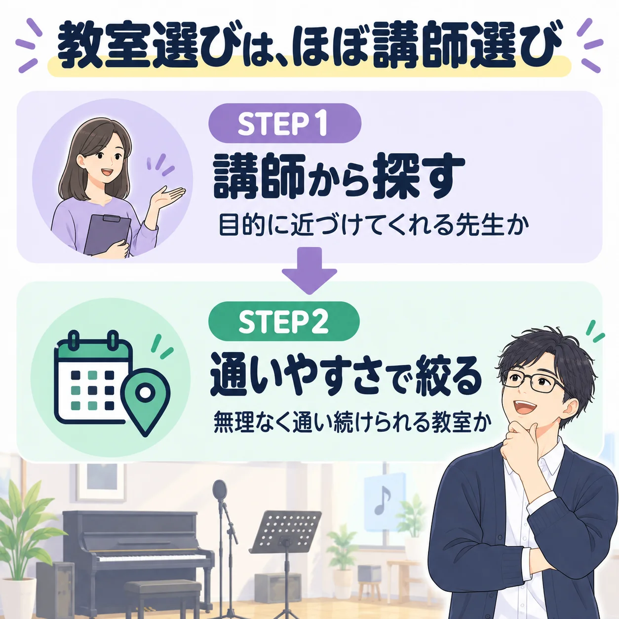 ボイトレ教室の選び方は、STEP1 講師から探す、STEP2 通いやすさで絞るの2ステップ