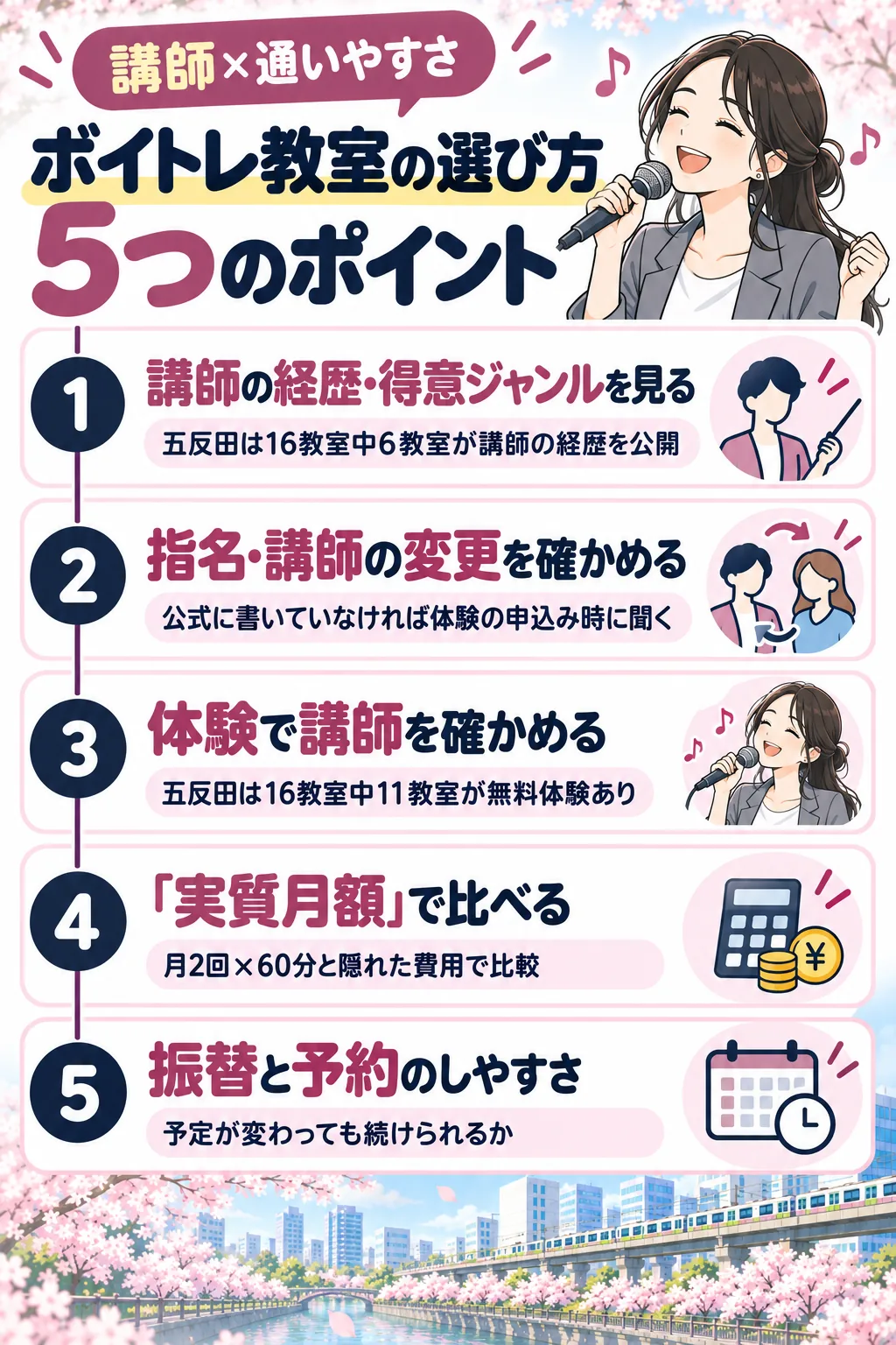 ボイトレ教室の選び方5つのポイント