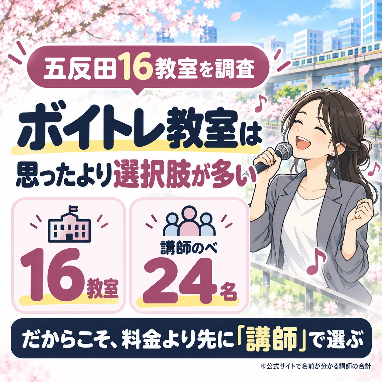 五反田のボイトレ教室は15件、公式サイトで名前が分かる講師はのべ24名