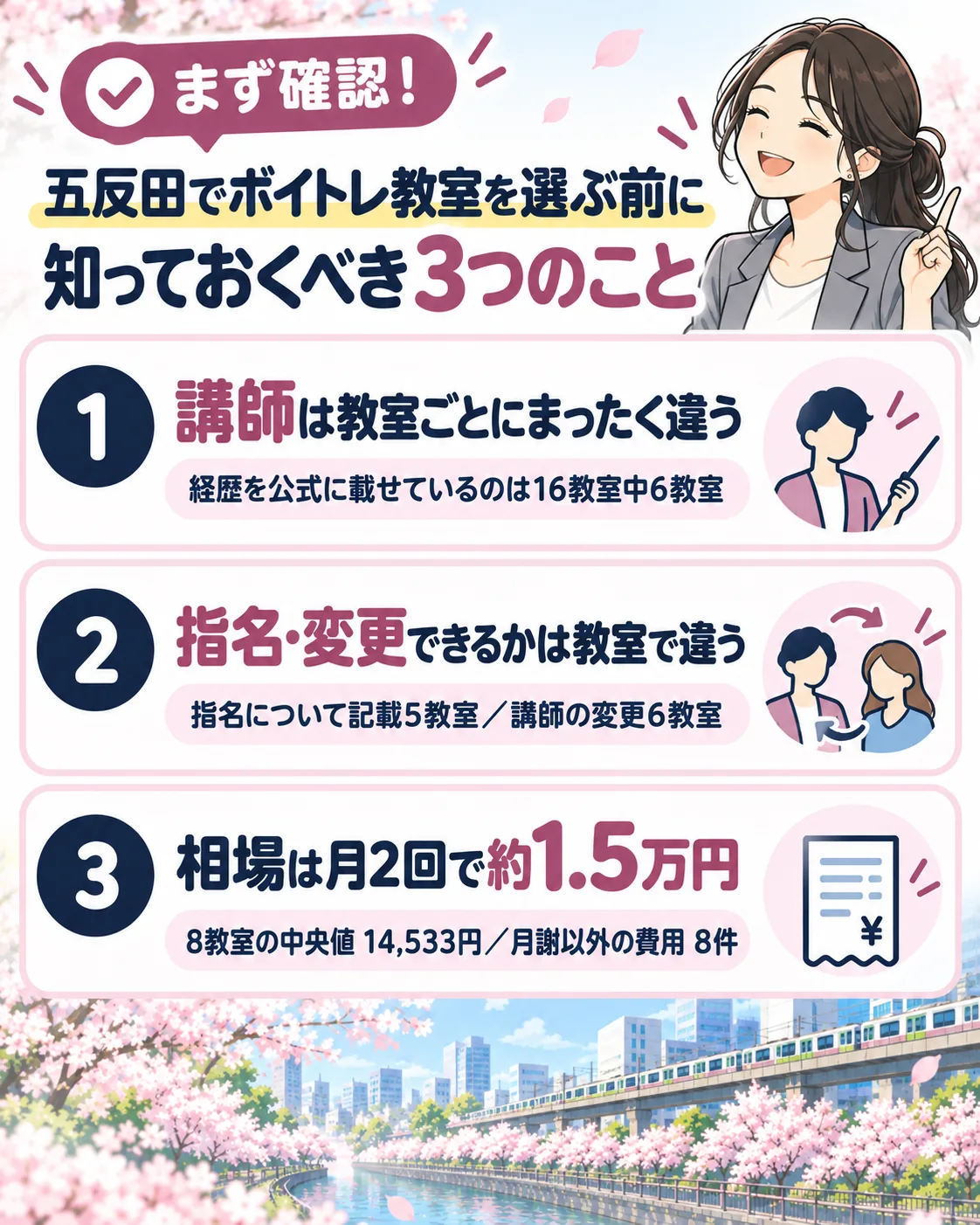 五反田でボイトレ教室を選ぶ前に知っておくべき3つのこと