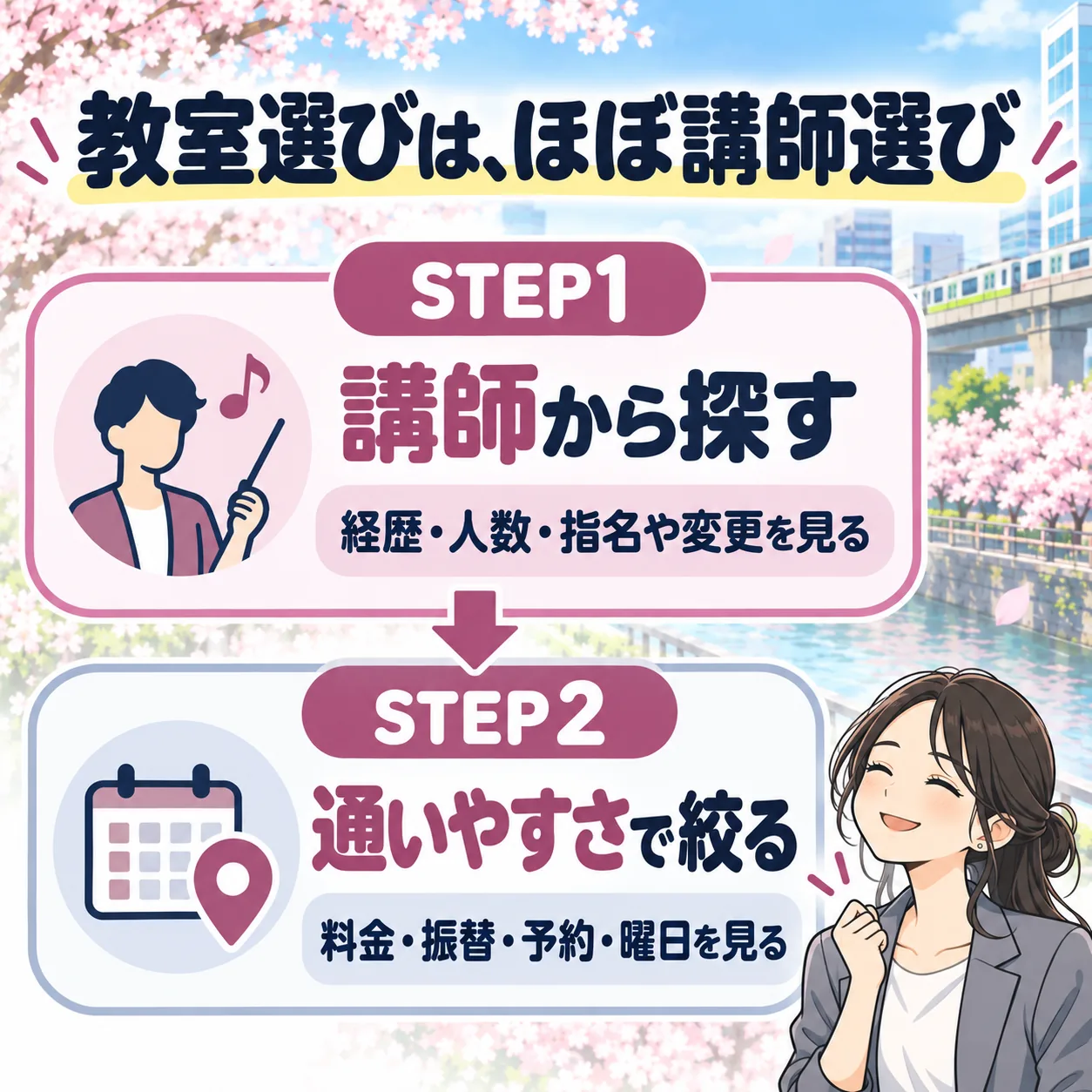五反田のボイトレ教室の選び方は、STEP1 講師から探す、STEP2 通いやすさで絞るの2ステップ