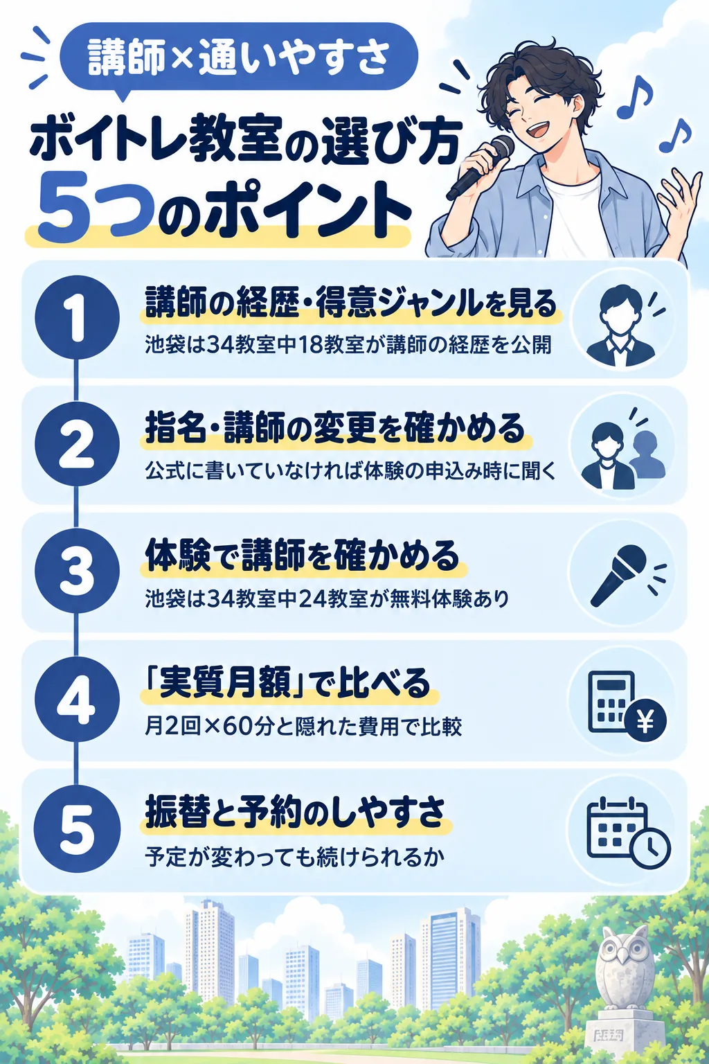 ボイトレ教室の選び方5つのポイント