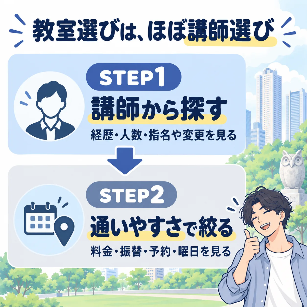 池袋のボイトレ教室の選び方は、STEP1 講師から探す、STEP2 通いやすさで絞るの2ステップ