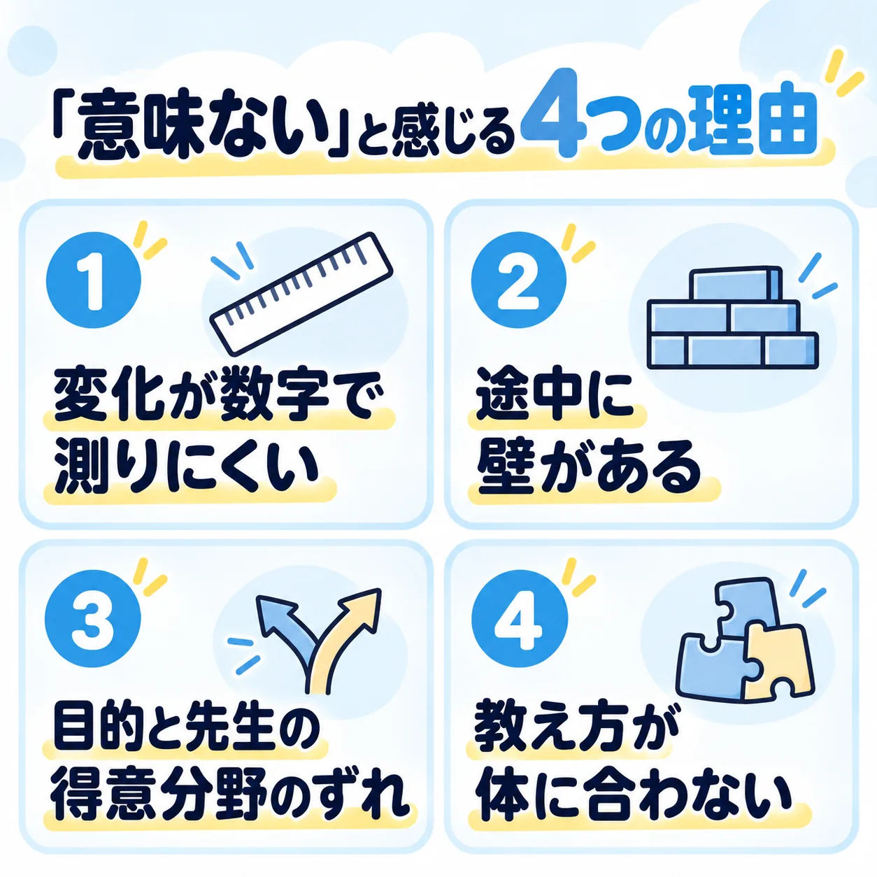 ボイトレが意味ないと感じる4つの理由（変化が数字で測りにくい・途中に壁がある・目的と先生の得意分野のずれ・教え方が体に合わない）