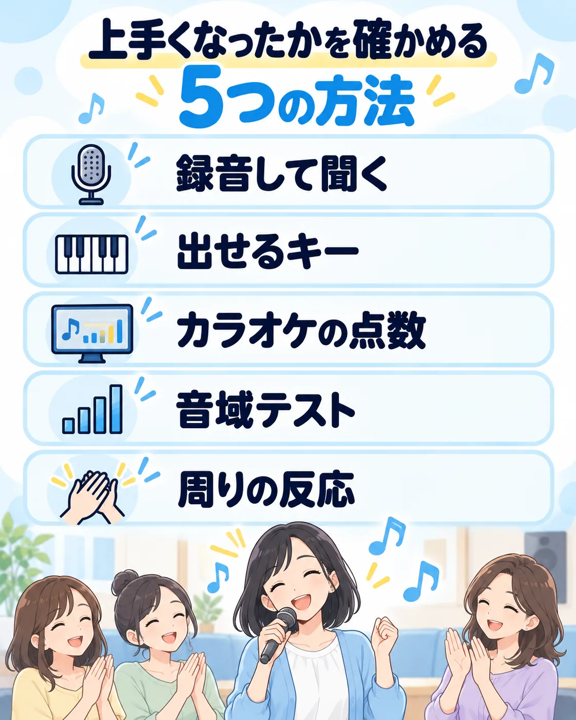 ボイトレで上手くなったかを確かめる5つの方法（録音・出せるキー・カラオケの点数・音域テスト・周りの反応）