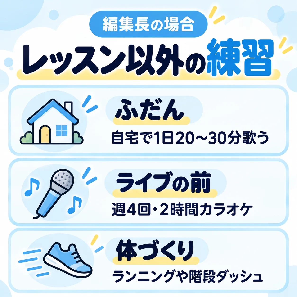 編集長のレッスン以外の練習：ふだんは自宅で1日20〜30分、ライブの前は週4回・2時間カラオケ、ランニングや階段ダッシュも