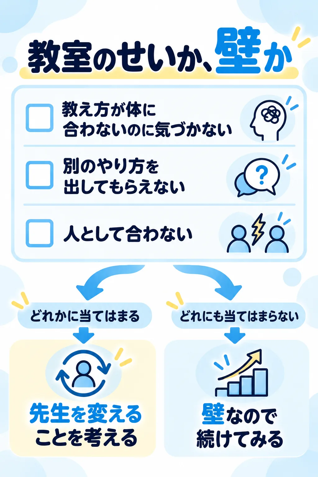 ボイトレが意味ないと感じたとき、原因が先生か壁かを見分けるチェック