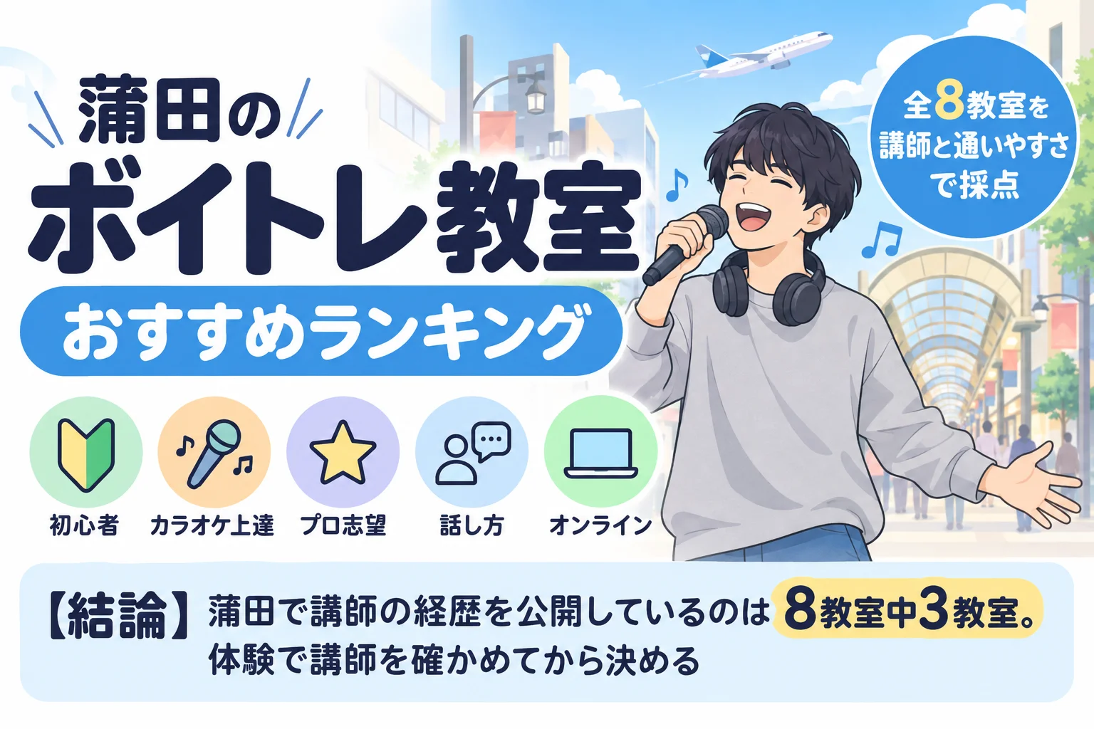 蒲田のボイトレ教室おすすめランキング 全8教室を講師と通いやすさで採点