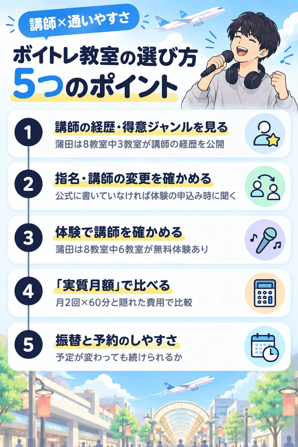 ボイトレ教室の選び方5つのポイント