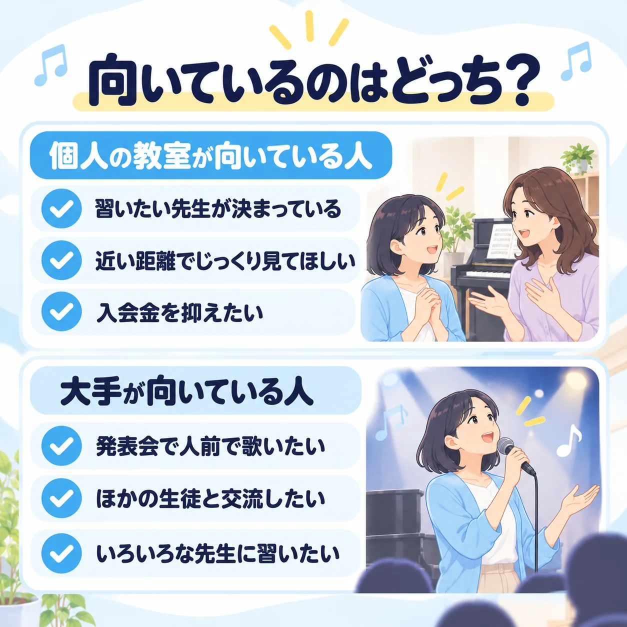 向いているのはどっち?個人の教室が向いている人:習いたい先生が決まっている、近い距離でじっくり見てほしい、入会金を抑えたい。大手が向いている人:発表会で人前で歌いたい、ほかの生徒と交流したい、いろいろな先生に習いたい