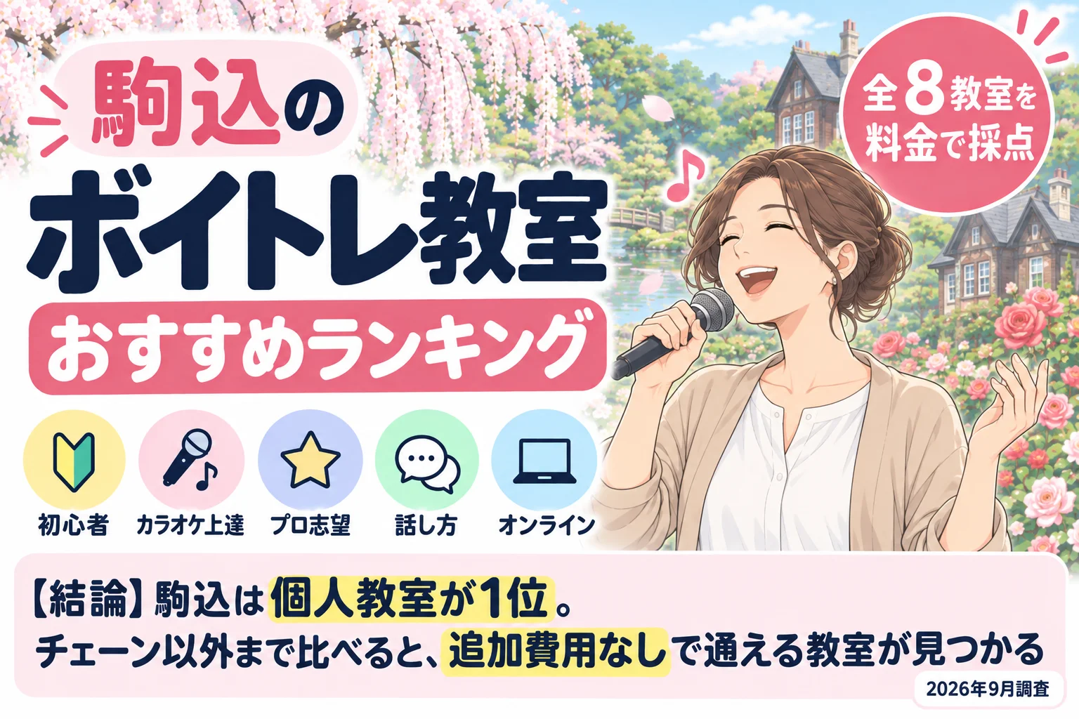 駒込のボイトレ教室おすすめランキング 全8教室を料金で採点