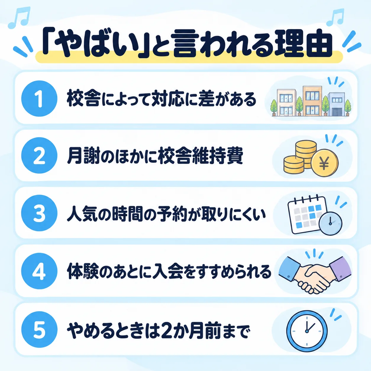 「やばい」と言われる理由:校舎によって対応に差がある、月謝のほかに校舎維持費、人気の時間の予約が取りにくい、体験のあとに入会をすすめられる、やめるときは2か月前まで