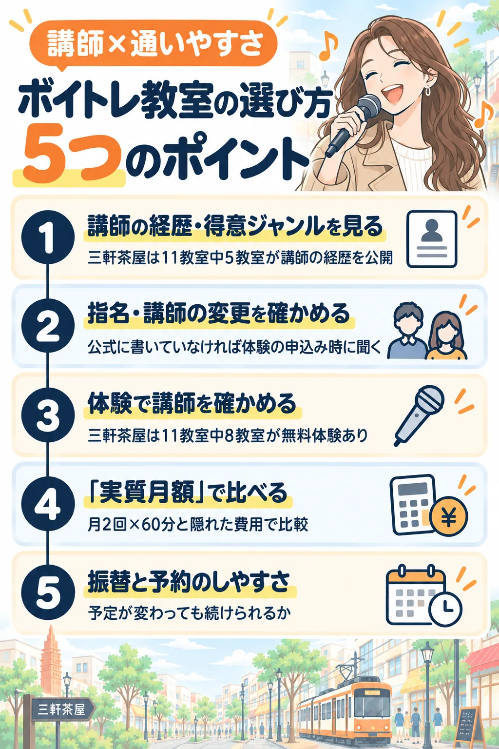 ボイトレ教室の選び方5つのポイント