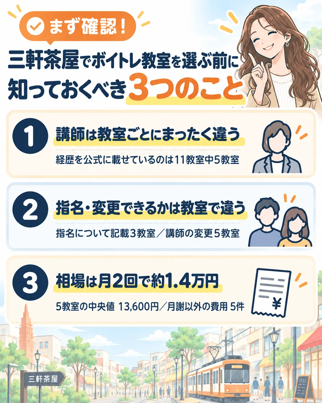 三軒茶屋でボイトレ教室を選ぶ前に知っておくべき3つのこと