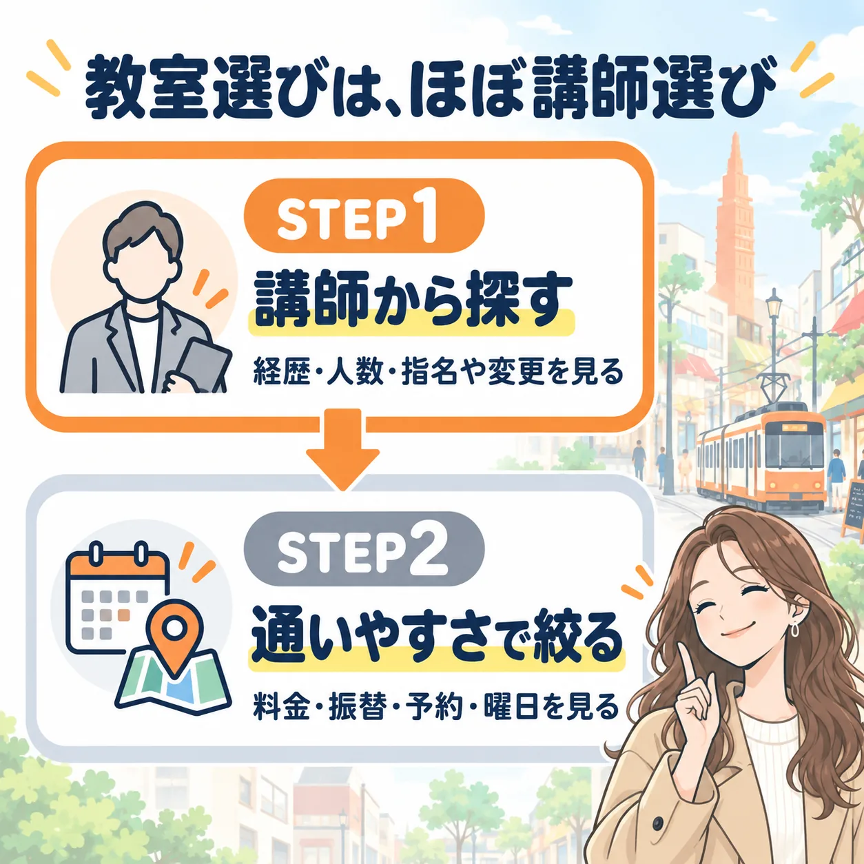三軒茶屋のボイトレ教室の選び方は、STEP1 講師から探す、STEP2 通いやすさで絞るの2ステップ