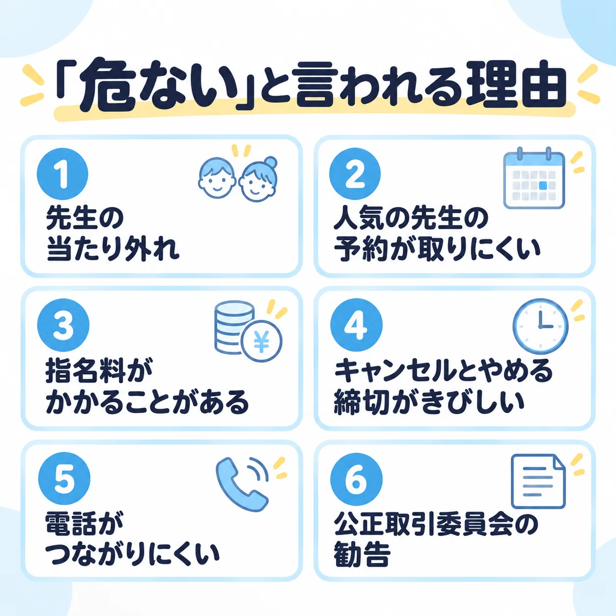「危ない」と言われる理由：先生の当たり外れ、人気の先生の予約が取りにくい、指名料がかかることがある、キャンセルとやめる締切がきびしい、電話がつながりにくい、公正取引委員会の勧告
