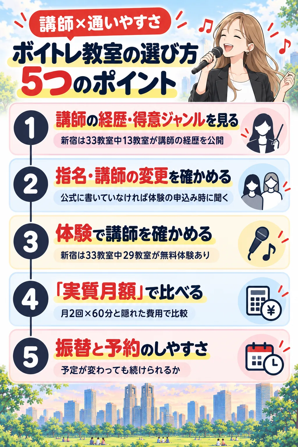 ボイトレ教室の選び方5つのポイント