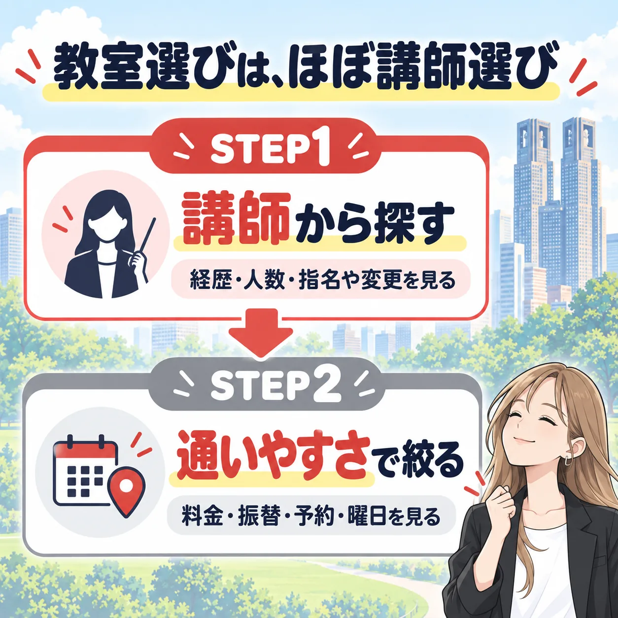新宿のボイトレ教室の選び方は、STEP1 講師から探す、STEP2 通いやすさで絞るの2ステップ