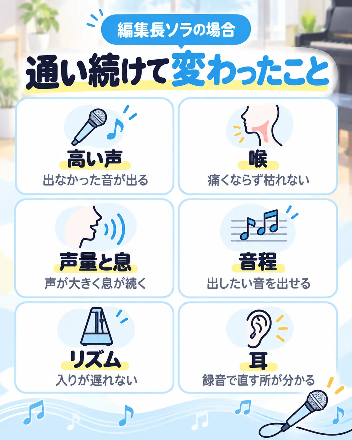 編集長ソラがボイトレに通い続けて変わったこと（高い声・喉・声量と息・音程・リズム・耳）