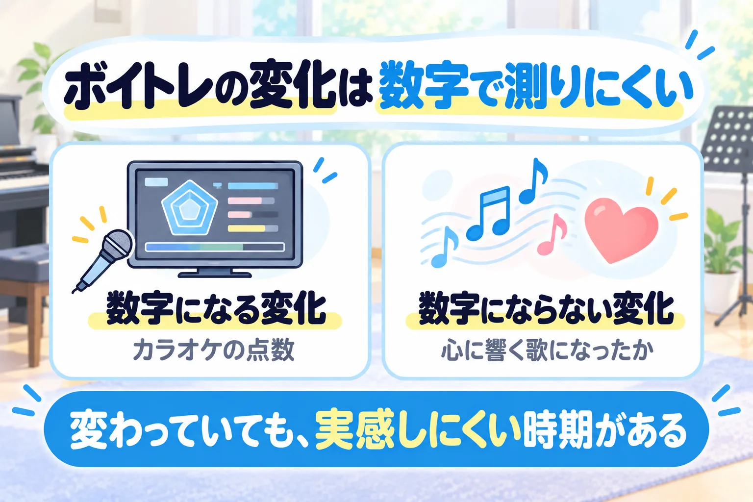 ボイトレの変化は、カラオケの点数のように数字になるものと、心に響く歌になったかのように数字にならないものがある