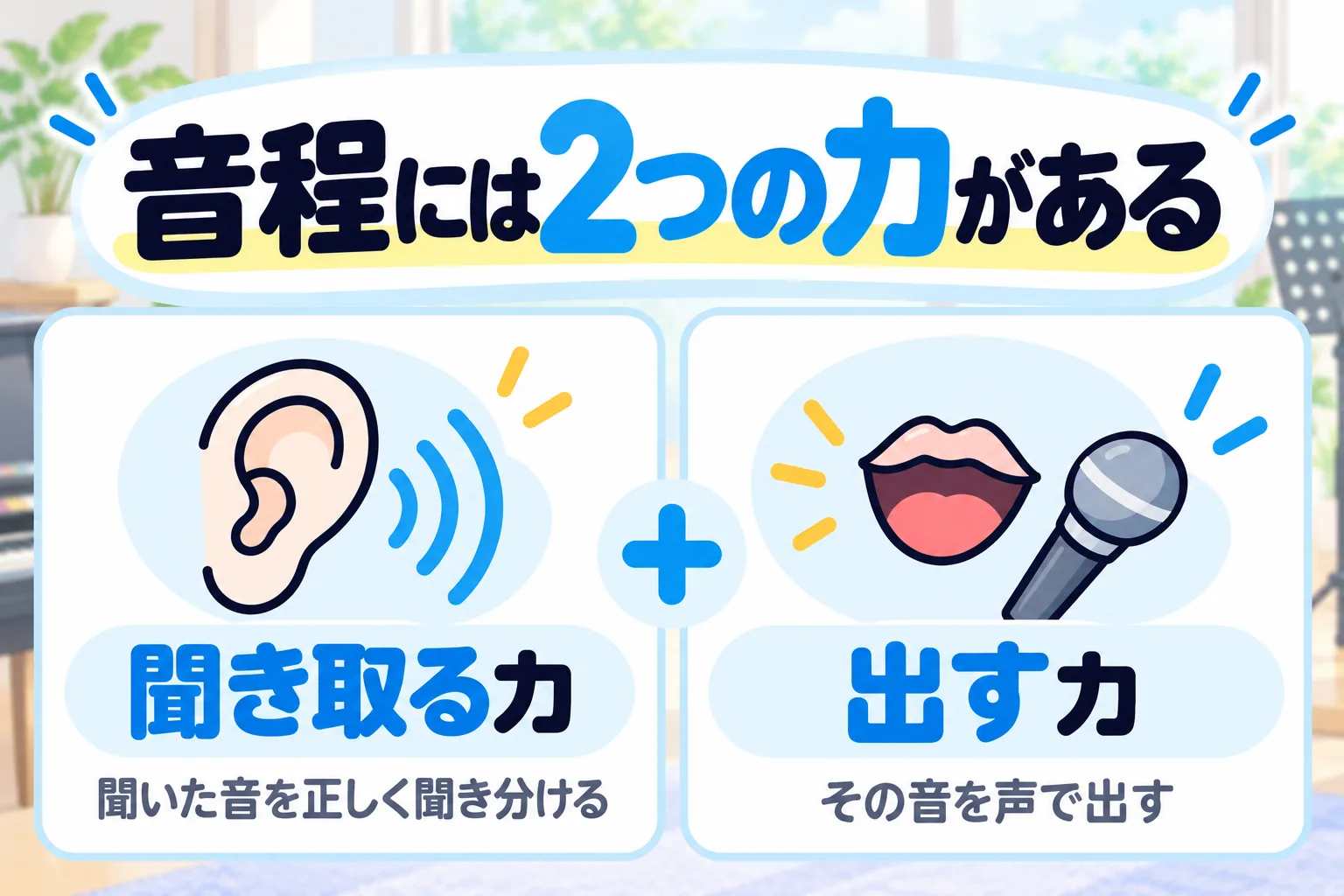 音程には、聞いた音を聞き取る力と、その音を声で出す力の2つがある