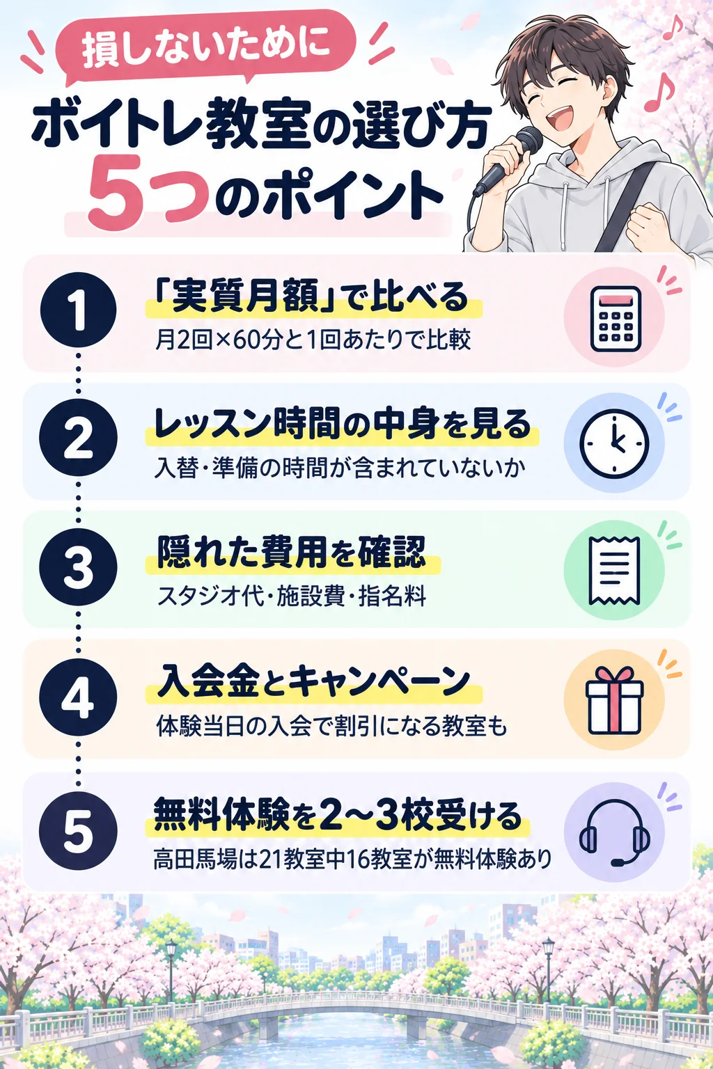 ボイトレ教室の選び方5つのポイント
