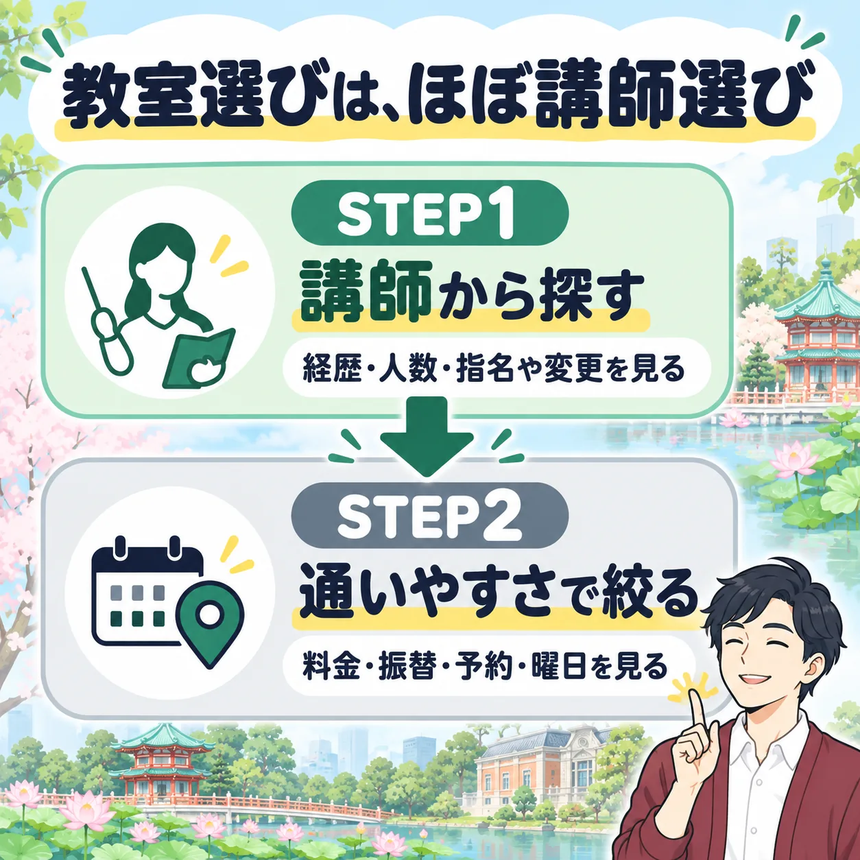 上野のボイトレ教室の選び方は、STEP1 講師から探す、STEP2 通いやすさで絞るの2ステップ