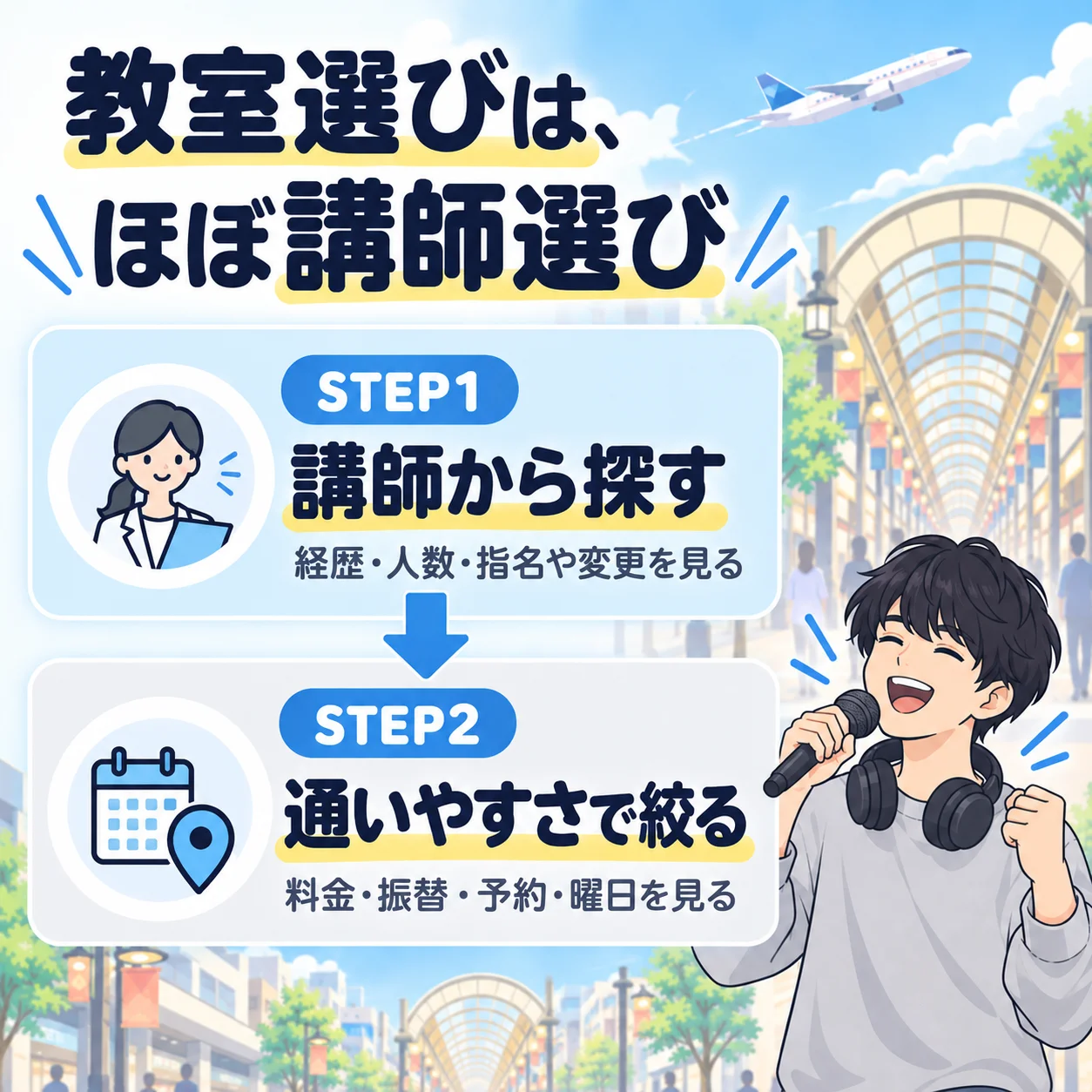 蒲田のボイトレ教室の選び方は、STEP1 講師から探す、STEP2 通いやすさで絞るの2ステップ