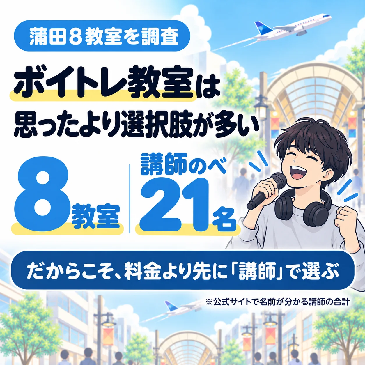蒲田のボイトレ教室は8件、公式サイトで名前が分かる講師はのべ21名