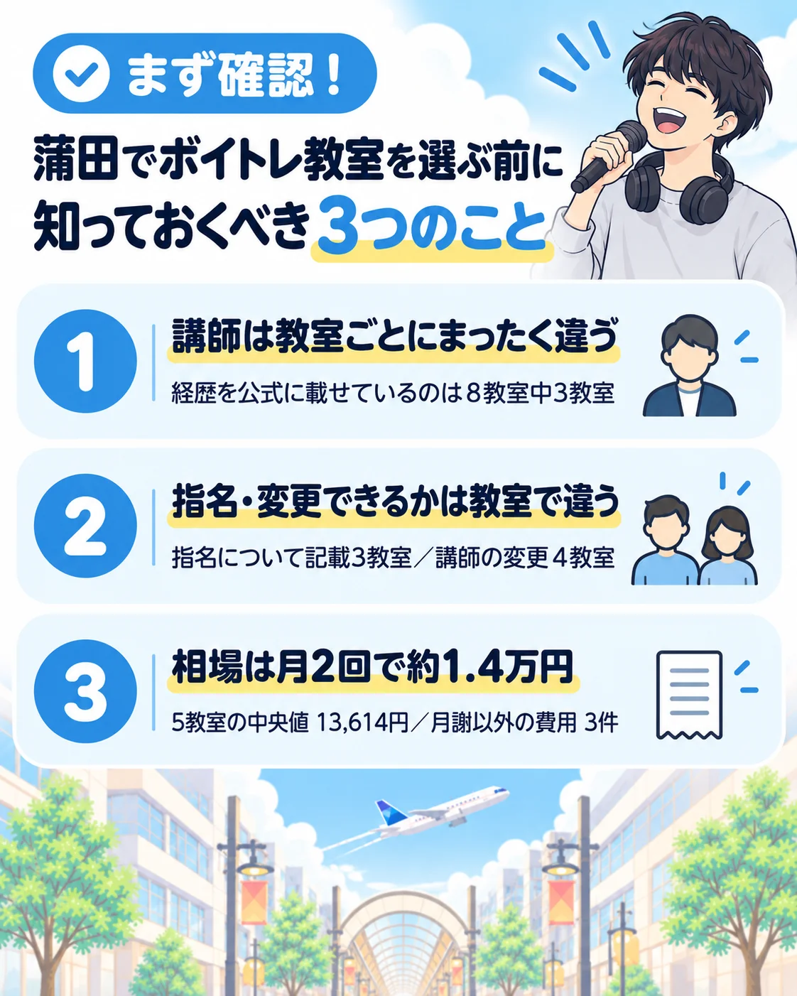 蒲田でボイトレ教室を選ぶ前に知っておくべき3つのこと