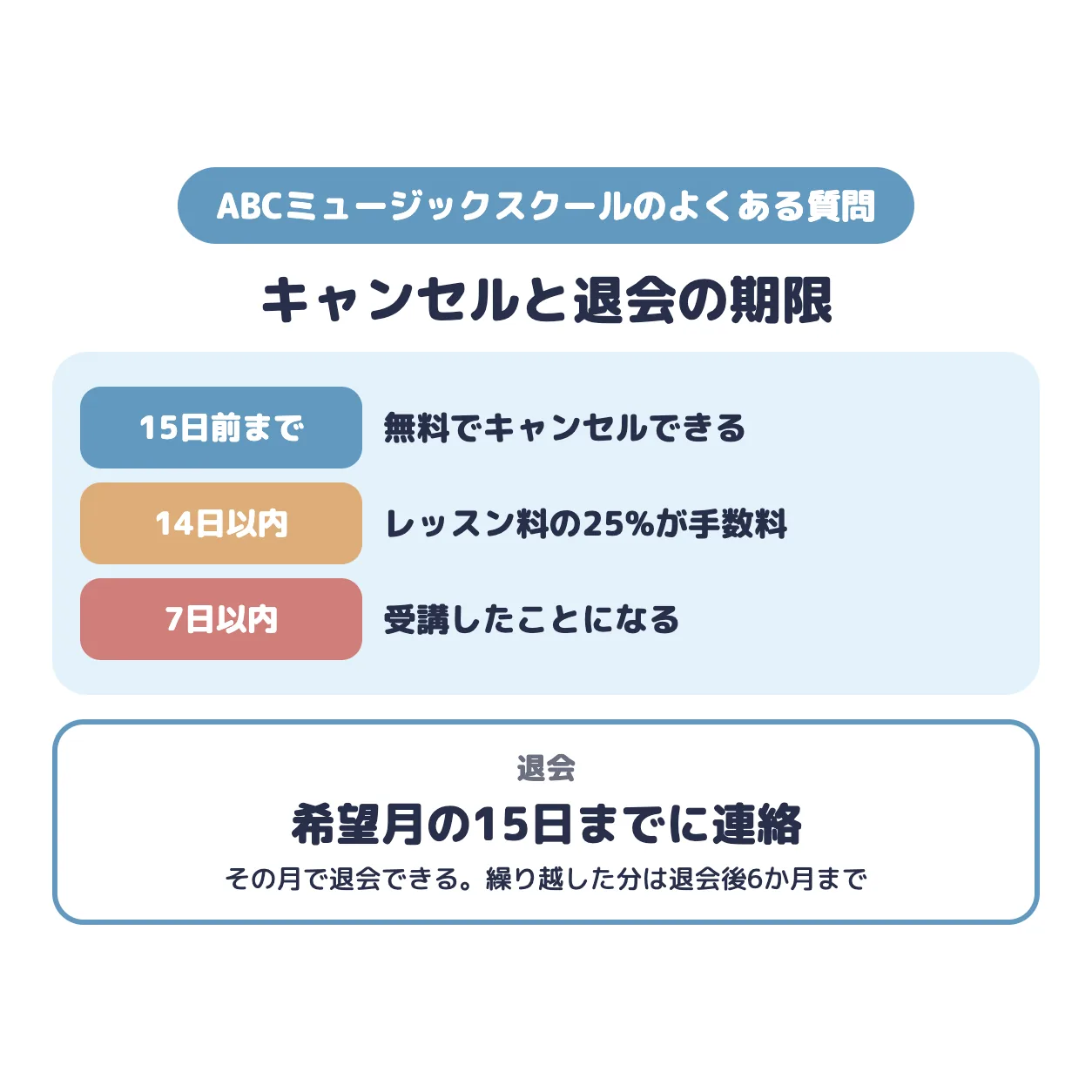 ABCミュージックスクールのキャンセルと退会の期限。15日前までは無料、14日以内は25%の手数料、7日以内は受講扱い。退会は希望月の15日までに連絡