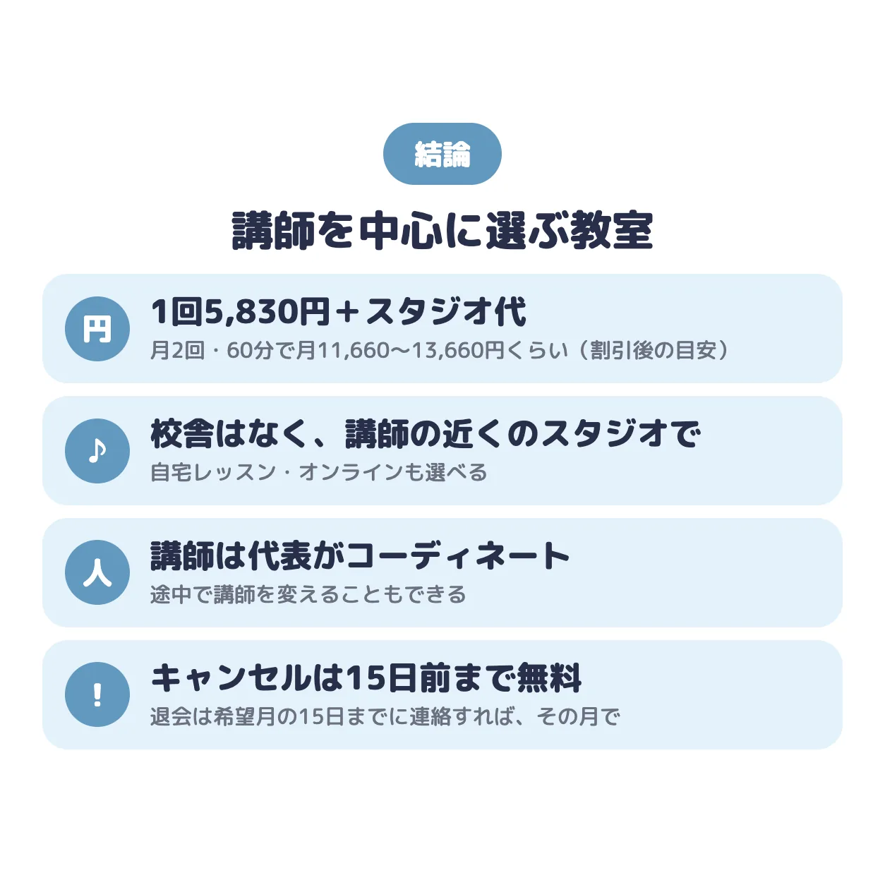 結論：講師を中心に選ぶ教室。1回5,830円＋スタジオ代（月2回で月11,660〜13,660円くらい）、校舎はなく講師の近くのスタジオで、講師は代表がコーディネートし途中で変えられる、キャンセルは15日前まで無料
