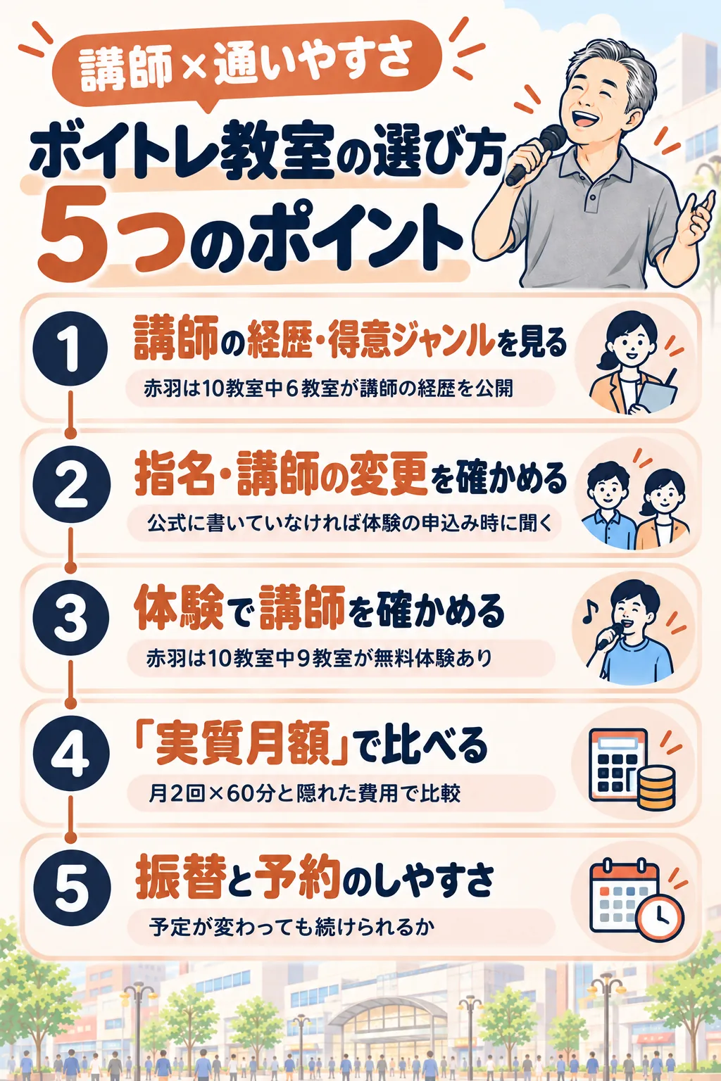 ボイトレ教室の選び方5つのポイント