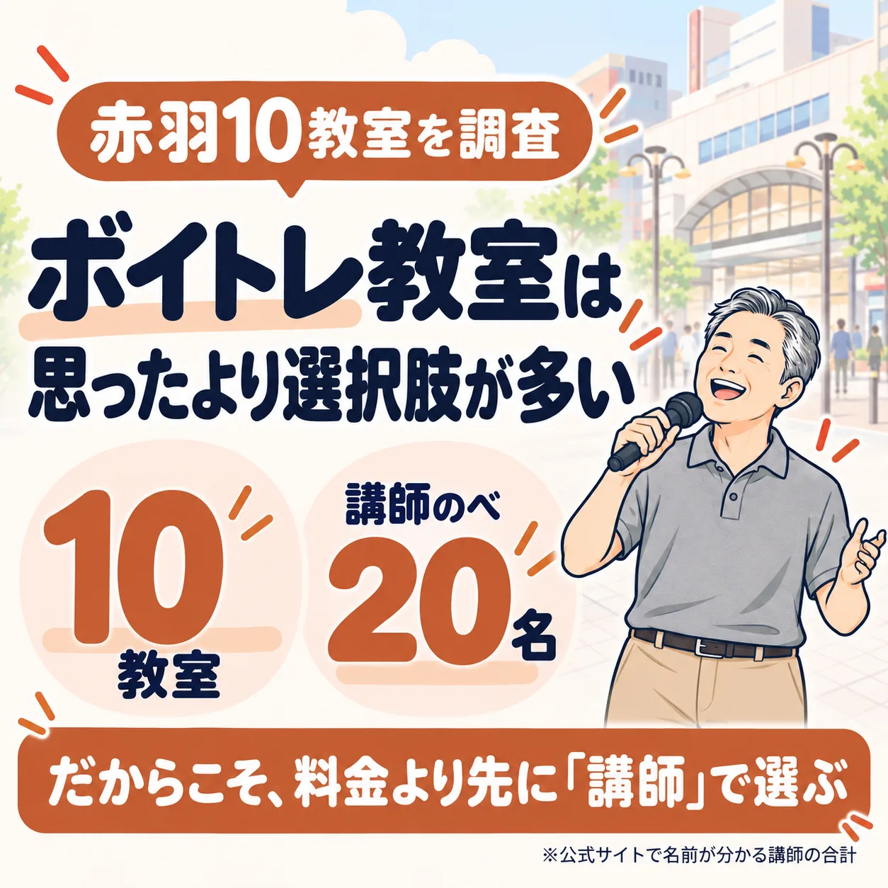 赤羽のボイトレ教室は10件、公式サイトで名前が分かる講師はのべ20名