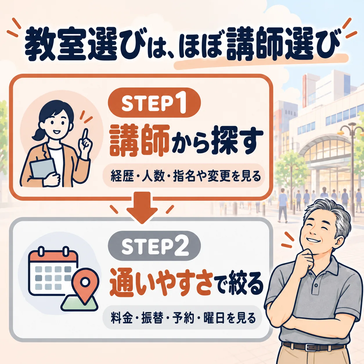 赤羽のボイトレ教室の選び方は、STEP1 講師から探す、STEP2 通いやすさで絞るの2ステップ