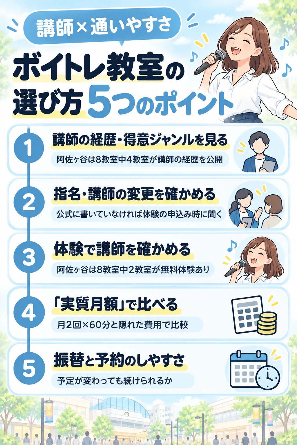 ボイトレ教室の選び方5つのポイント