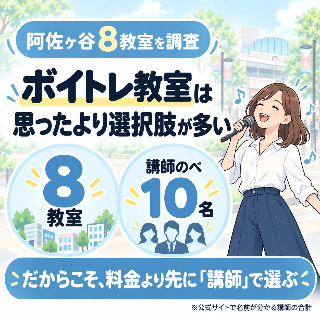 阿佐ヶ谷のボイトレ教室は8件、公式サイトで名前が分かる講師はのべ10名