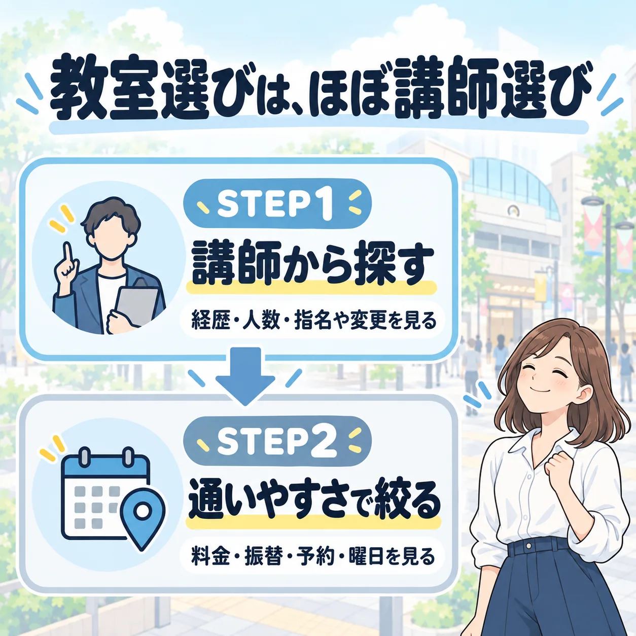 阿佐ヶ谷のボイトレ教室の選び方は、STEP1 講師から探す、STEP2 通いやすさで絞るの2ステップ