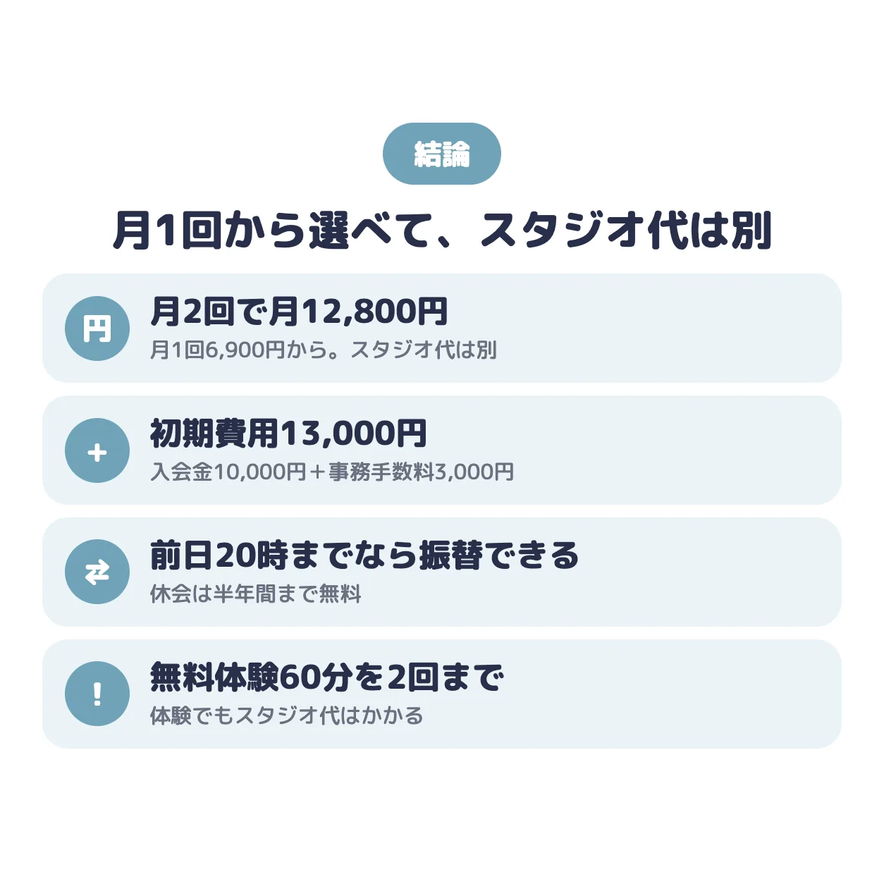 結論:月1回から選べて、スタジオ代は別の教室。月2回で月12,800円、初期費用13,000円、前日20時までなら振替できる、無料体験を2回まで