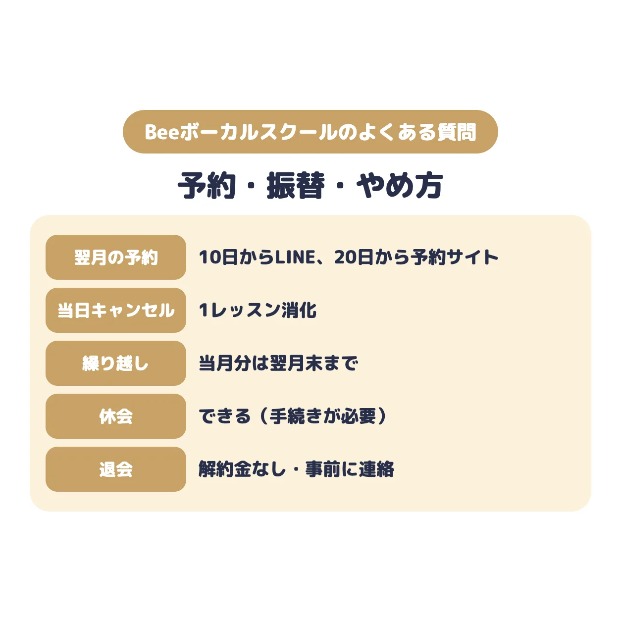 Beeボーカルスクールの予約・振替・やめ方。翌月の予約は10日からLINE・20日から予約サイト、当日キャンセルは消化、当月分は翌月末まで繰り越し、休会できる、退会は解約金なし