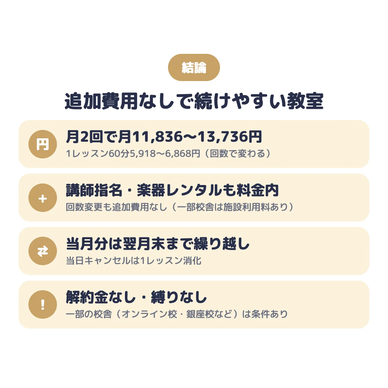 結論：追加費用なしで続けやすい教室。月2回で月11,836〜13,736円、講師指名・楽器レンタルも料金内、当月分は翌月末まで繰り越し、解約金なし