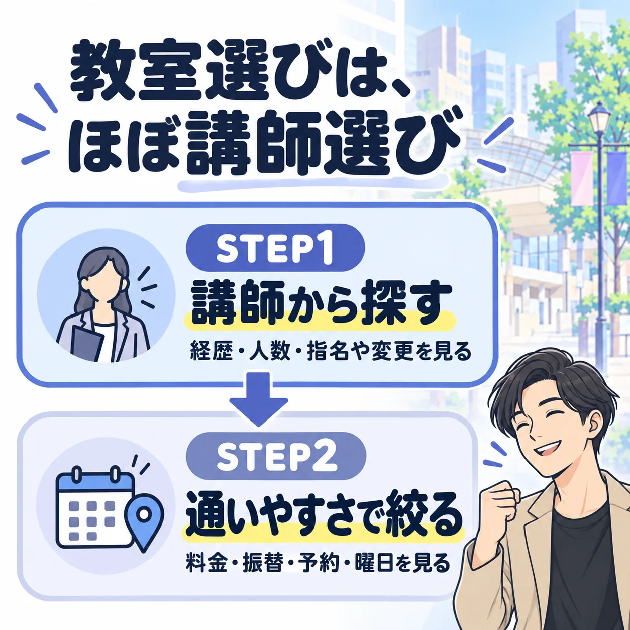 恵比寿のボイトレ教室の選び方は、STEP1 講師から探す、STEP2 通いやすさで絞るの2ステップ