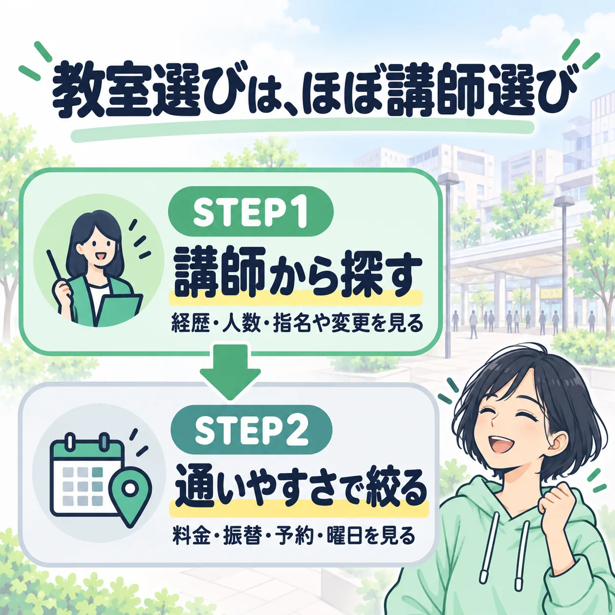 府中のボイトレ教室の選び方は、STEP1 講師から探す、STEP2 通いやすさで絞るの2ステップ
