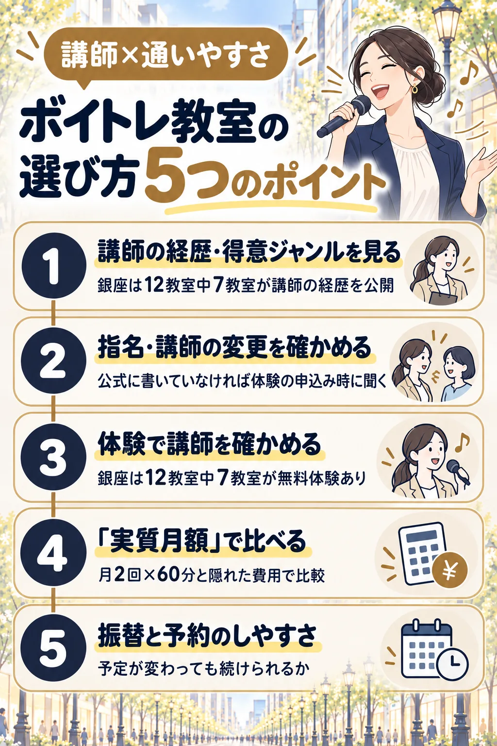 ボイトレ教室の選び方5つのポイント