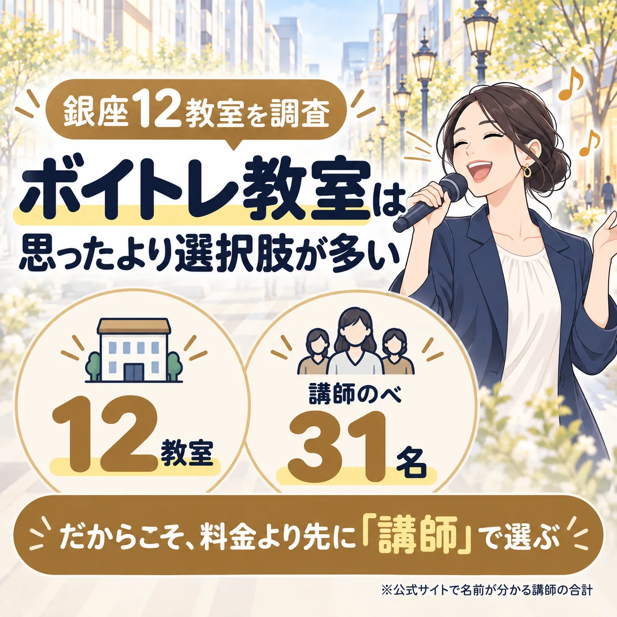 銀座のボイトレ教室は12件、公式サイトで名前が分かる講師はのべ31名