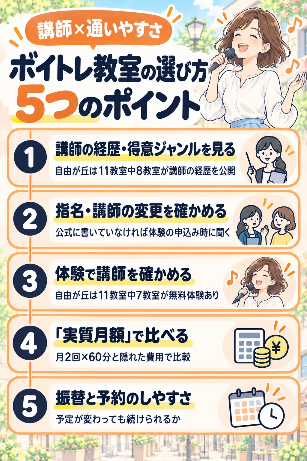 ボイトレ教室の選び方5つのポイント